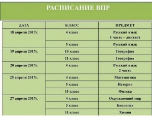 Расписание впр. ВПР 2017 расписание. Календарь ВПР В 2017. Школа 15 Егорьевск расписание ВПР. МБОУ СОШ 5 Иноземцево расписание ВПР.